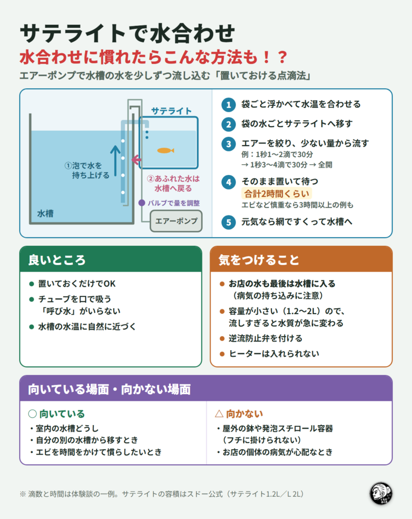 サテライトで水合わせ（エアーポンプで水槽の水を少しずつサテライトに流し込む方法の手順・良いところ・気をつけること）