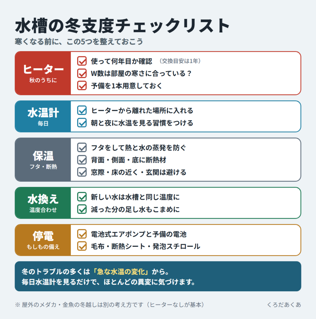 水槽の冬支度チェックリスト(ヒーター・水温計・保温・水換え・停電の備え)