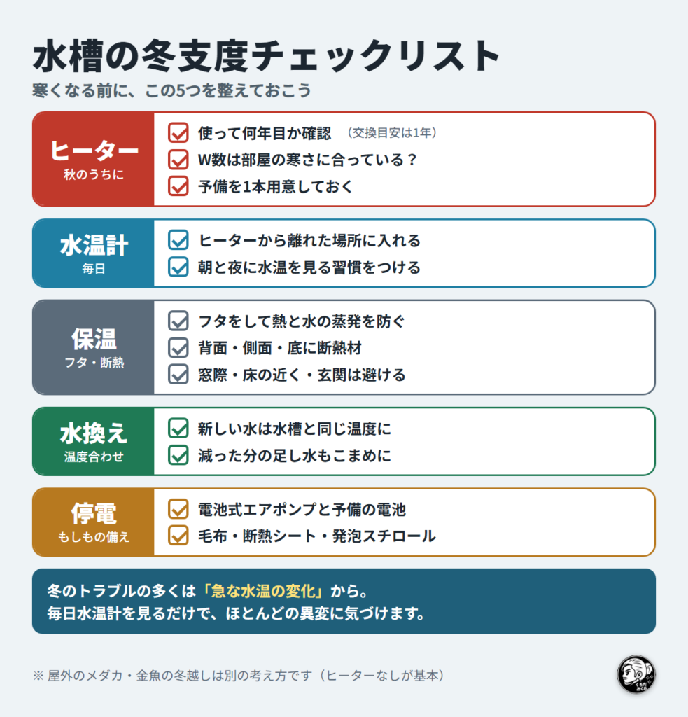 水槽の冬支度チェックリスト(ヒーター・水温計・保温・水換え・停電の備え)